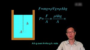 AP物理2 2 液体的压强和表压 Pressure and gauge pressure AP ph