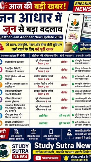 Jan Aadhaar New Update 2026 | 1 जून से बड़े बदलाव लागू | राशन-पेंशन पर असर! 😱
