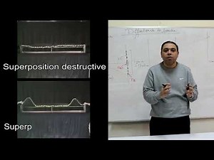 Diffraction of light