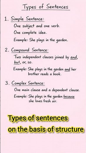 Simple, Complex & Compound Sentences Explained | English Grammar for Beginners