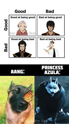 This chart is actually 100% ACCURATE... 💀🔥 #shorts