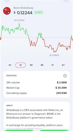 Bone 🍖 Shibaswap under .15 is a steal right now 🚨