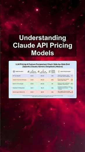 Understanding Claude API Pricing Models #ai #artificialintelligence #machinelearning #aiagent