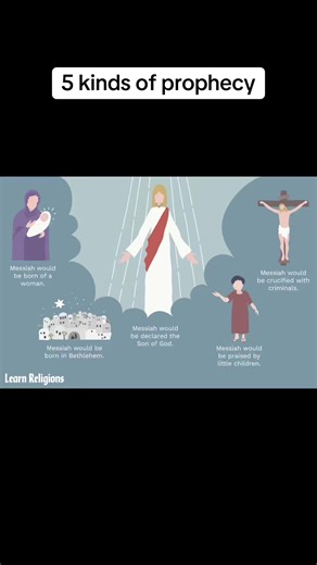 I’m gonna cover some specific prophecies after this, its one of the coolest things in scripture and very good for proving deity of Christ. #christiantiktok #God #orthodox #philosophy #roblox