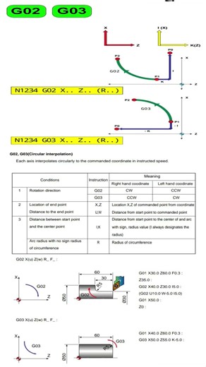 Sirf 30 Sec Me G02 G03 Samjho ⏱️ | 90% Log G02 G03 Galat Use Karte Hai 😱 #cnc #gcode