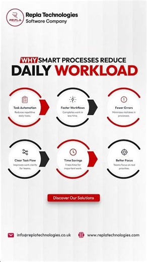Why Smart Processes Reduce Daily Workload #SmartProcesses #Productivity #Shorts