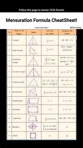 mensuration formula cheatsheet #education video #short video #rama madkam 44k #formula is important