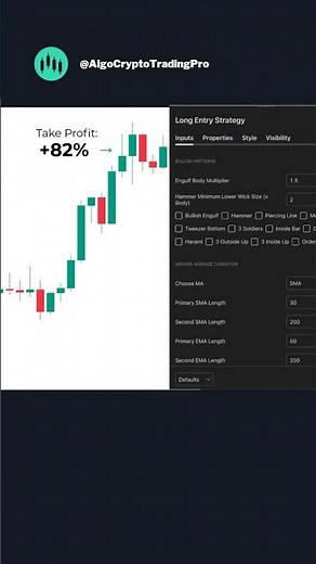 Tradingview Strategy to Test Candlestick Setups