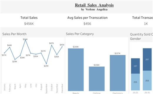 Retail Sales Analysis