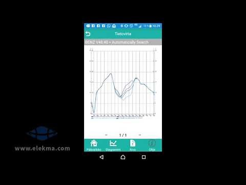 ABS-anturien Mittaus | iCarScan 2.0