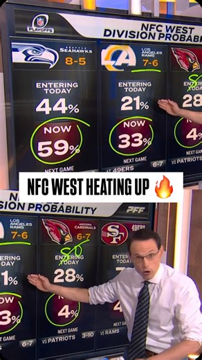 Steve Kornacki on the key matchups ahead for the NFC West title contender | Sunday Night Football on NBC