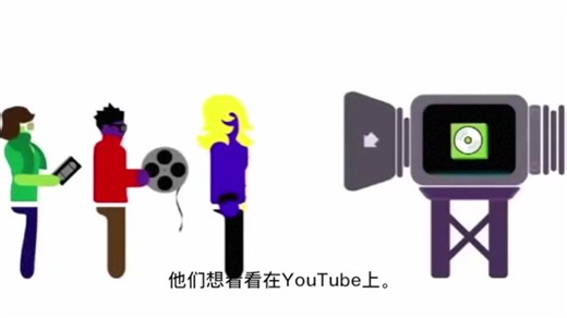 Google的Content ID工作原理