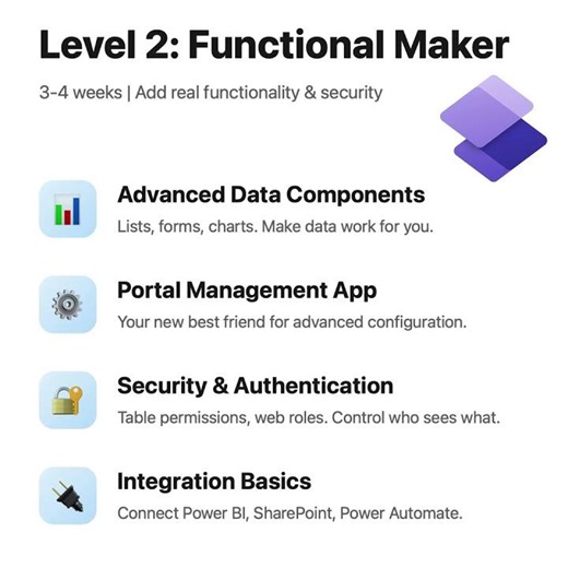 Power Pages Learning Curriculum