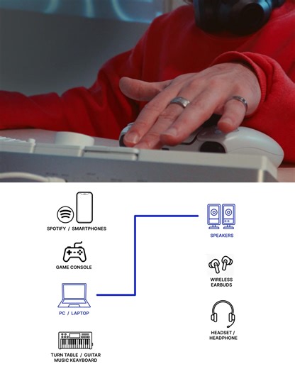 Creative Labs on Reels