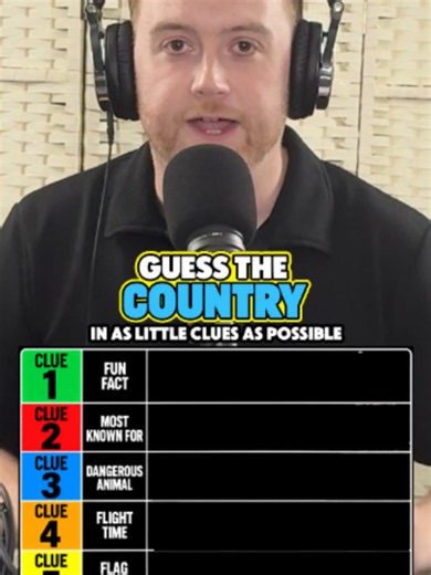 Guess the Country Before Clue 5 — Countries Challenge