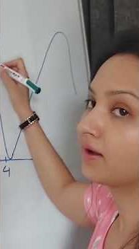 Position vs. Time Graph #kinematics #physics