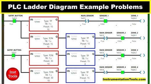 PLC Ladder Diagram Example Problems - Garden Sprinkler Control | Instrumentation Tools
