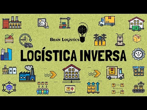 Reverse Logistics (Whiteboard Animation)
