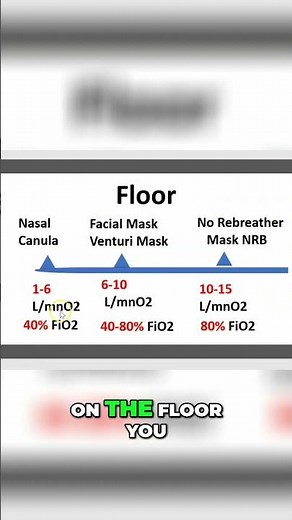 Breathing Support: Types of Oxygen Masks Explained #shorts