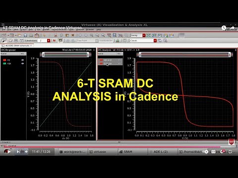 6T SRAM DC Analysis in Cadence Virtuoso.