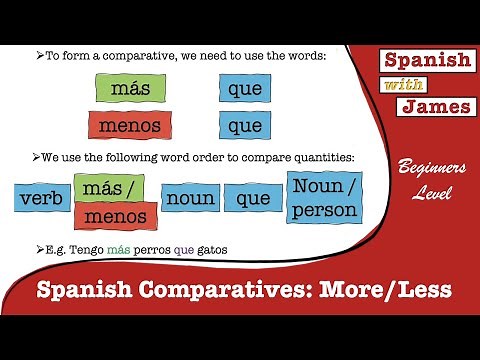 Comparatives in Spanish: Learn to compare using "more than" + "less than"