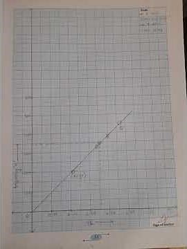"Class 12 Physics Practicals | Complete Procedure, Calculations & Readings Explained"