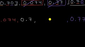 Ordering decimals through thousandths