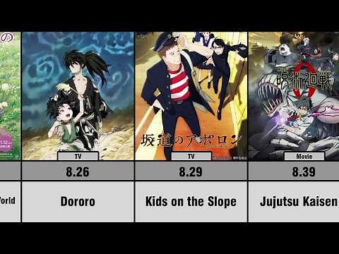 Top 50 Highest Rated MAPPA Anime (MAL Ver.)