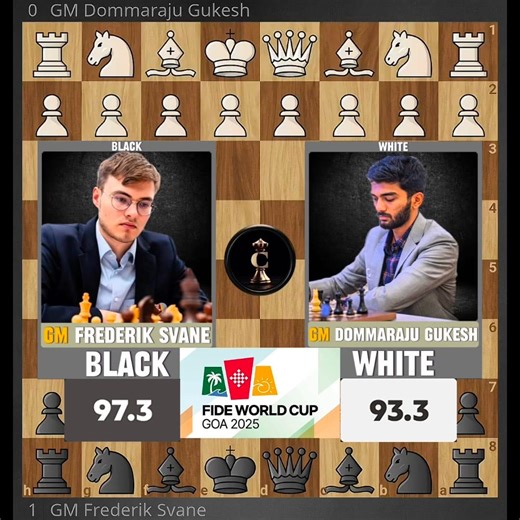 Frederik Svane Remarkable Knight Endgame Eliminates Dommaraju Gukesh From FIDE World Cup 2025 | Chess Infinity
