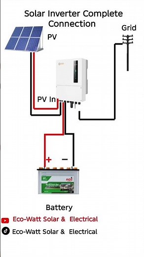 Solar Inverter Complete Connection Diagram Solar Panel, Battery & Grid Wiring Explained#electrical