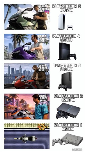 GTA PS5 vs XBOX vs PC vs Android #gta6 #gta5 #gtasanandreas #gta2 #gaming #gamer #ps5 #ps4 #pc