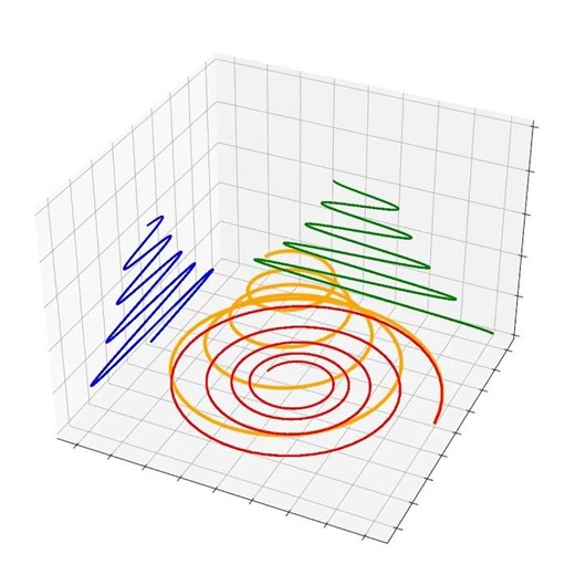 Spiral Line Varying 3d Perspective (Python code in description)