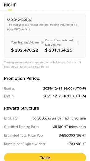 NIGHT,LAVA,VSN final day volume estimation
