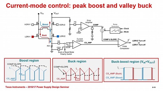 Under the Hood of a Noninverting Buck-Boost Converter | Video | TI.com