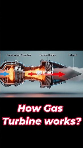 How Gas turbine work animation - short - video - ARAMCO - GE - Brayton cycle - Rolls - Royce- NTPC