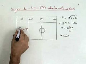 Tableau de signe d'une expression numérique. MATHS SECONDE