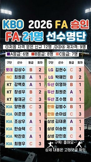 ⚾KBO 2026년⚾FA 승인 21명 팀별 명단 #KBO #FA #프로야구 #한국야구
