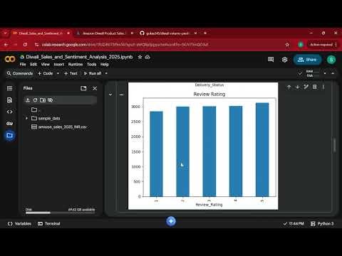 Amazon Sales 2025 Dataset – Return Prediction & Sentiment Analysis (ML Project)