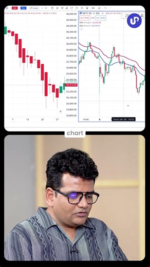 Do this simple intraday strategy to become a successful trader