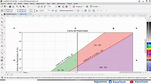 Graficar Carta de Plasticidad con Python y Matplotlib