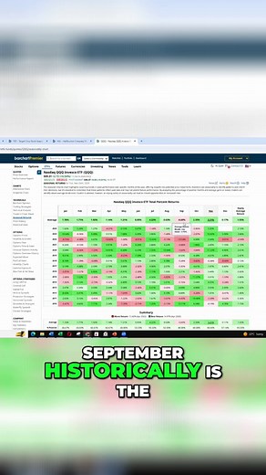 Use Seasonal Returns to Find Better Trades, from GLD to QQQ | Stock Market Seasonality Explained