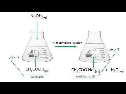Acetic acid (ethanoic acid) and Sodium hydroxide reaction | CH3COOH + NaOH