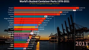 TOP 20 Busiest Container Ports in the World (1970-2021) Credit: Total Stats #MaritimeIndustry #Shipping #MarineTechnology #MaritimeInnovation #OceanTransportation #PortsAndTerminals #MarineEngineering #MaritimeLogistics #MaritimeTrade #NavalArchitecture #Seafarers #MaritimeSafety #Oceanography #MaritimeLaw #MarineEnvironment #MaritimeEducation #MaritimeHistory #Shipbuilding #MaritimeEconomics #MaritimeSecurity #CruiseShipDepartures #ThrusterControl #MaritimeMastery #JourneyOfDiscovery #PassionFo