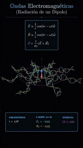 Radiación dipolar: el motor de la luz \r #fisica #math #physics #electromagnetismo