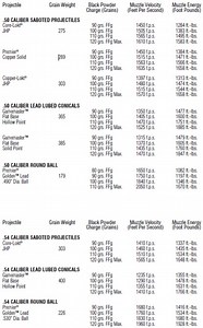 Remington Serial Lookup