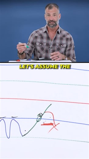 StocksToTrade | Finance on Instagram: "How to Trade Technical Levels #stockstotrade #daytrader #financialfreedom #stockmarket"