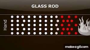 Conduction Molecules on Make a GIF