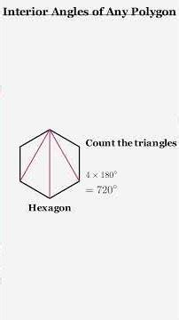 Never Memorize Polygon Interior Angles Again #math #geometry #polygons #interiorangles #mathtips