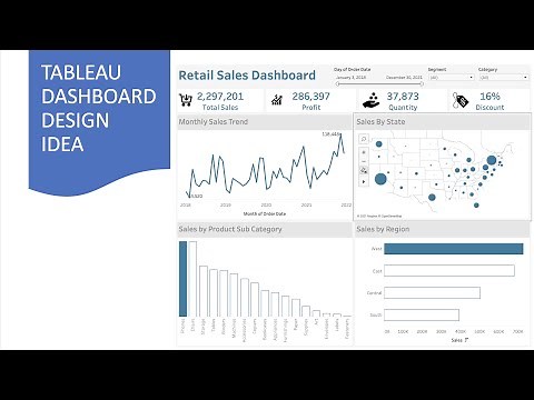 Tableau Business Dashboard Design idea | Example with Data | Interactive KPI Template