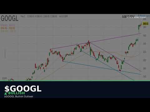 $GOOGL Bullish Outlook